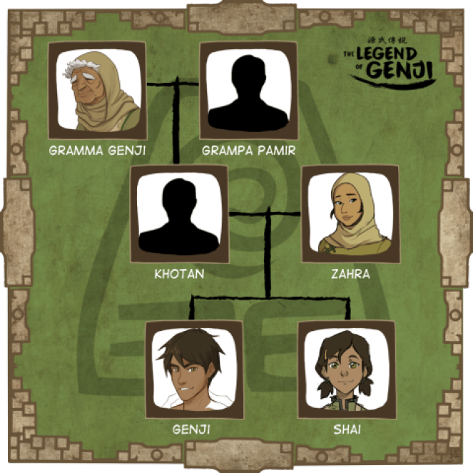 Genji Family Tree