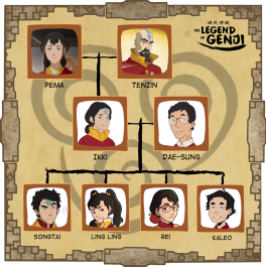 Ikki Family Tree